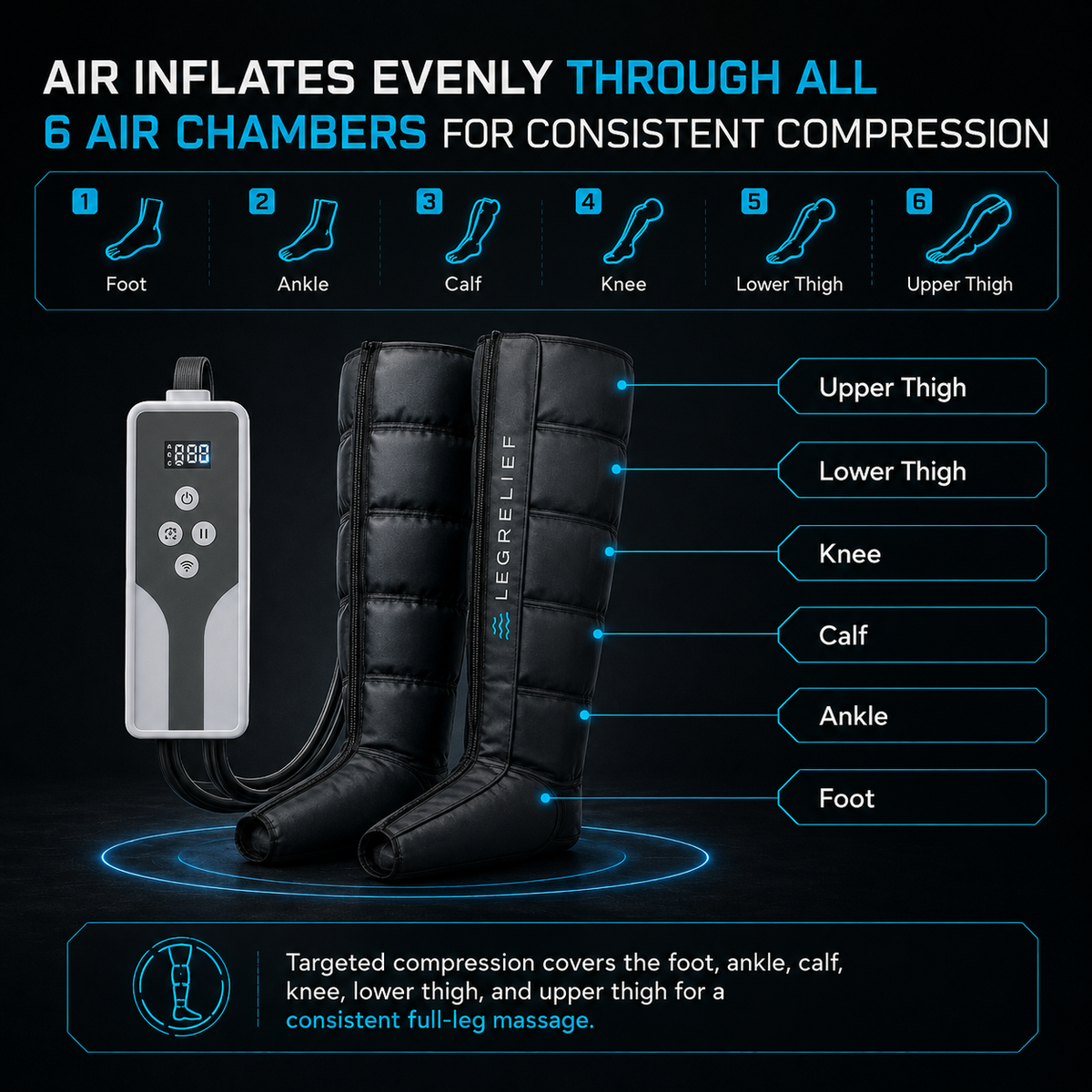 Air Compression Recovery Boots PRO