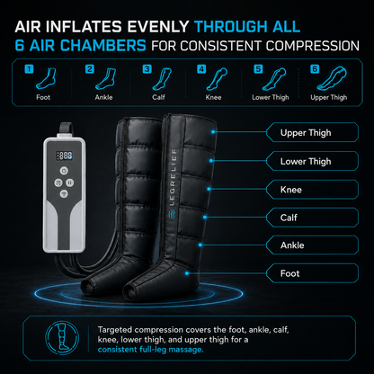 Air Compression Recovery Boots PRO